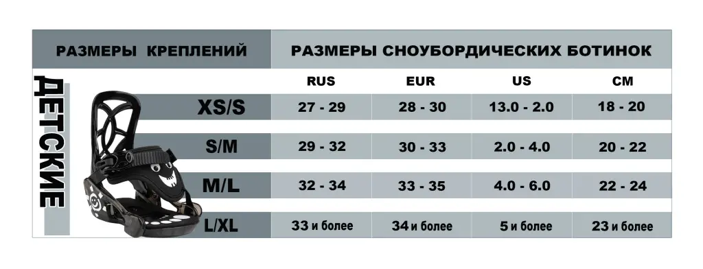 Как установить крепление на сноуборд